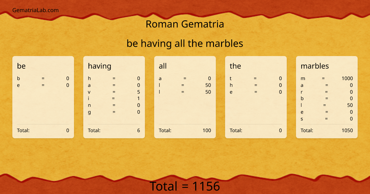 be having all the marbles in roman Gematria